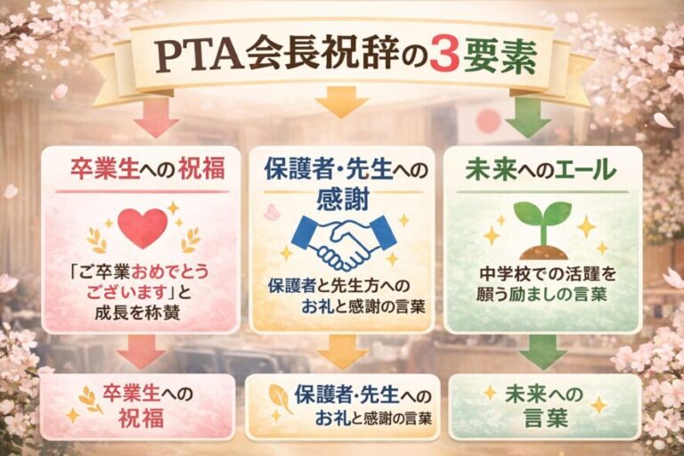 小学校の卒業式、PTA会長の挨拶【祝辞例文と3つの構成】