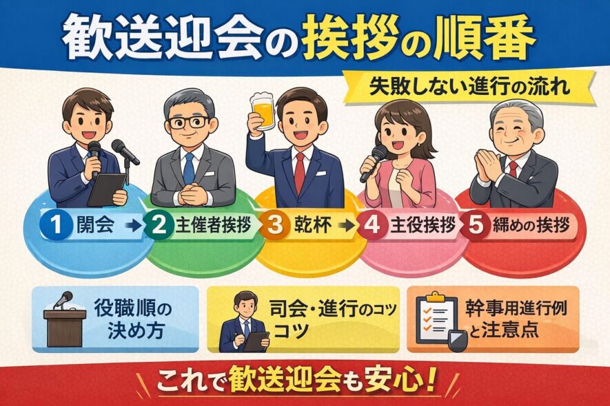歓送迎会の挨拶の順番｜失礼なく進む流れと役職ルール【幹事向け】