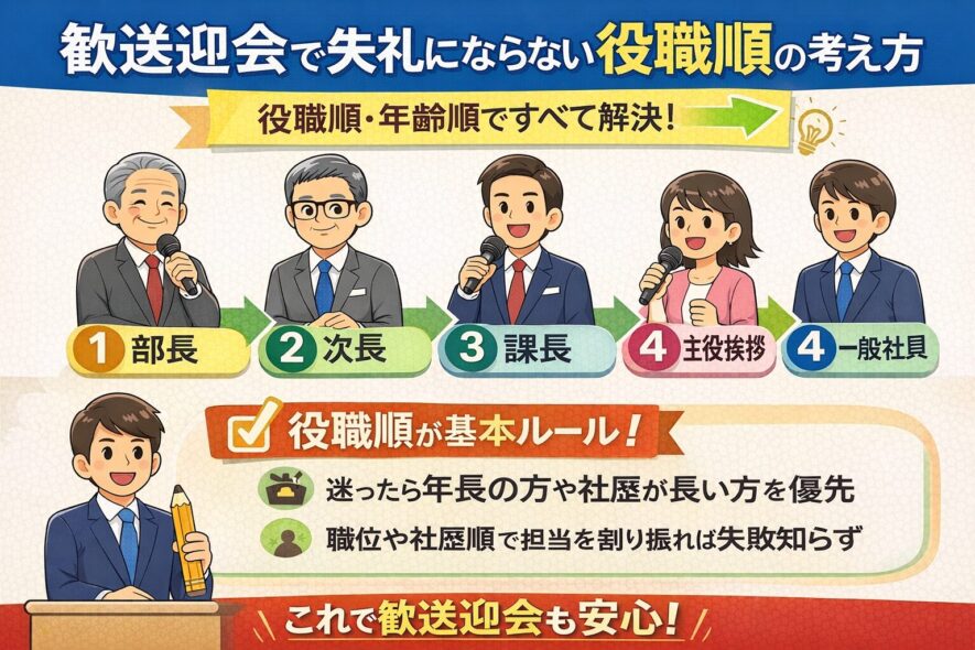 歓送迎会で失礼にならない役職順の考え方