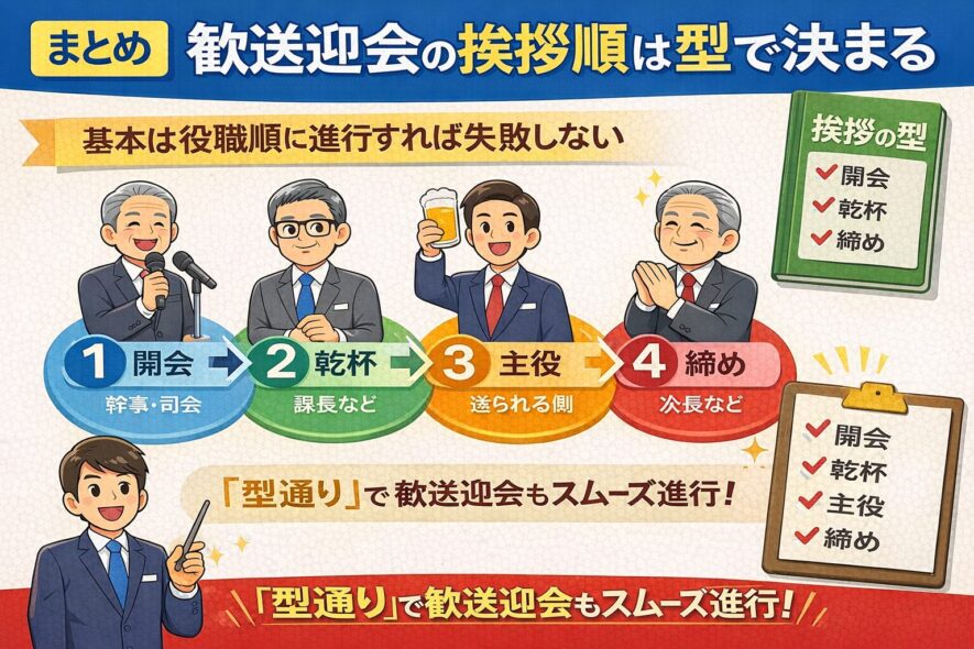 まとめ｜歓送迎会の挨拶順は型で決まる