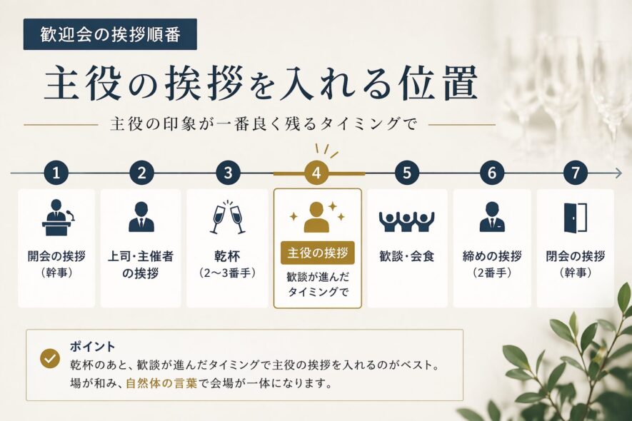 歓迎会の挨拶順番｜主役の挨拶を入れる位置