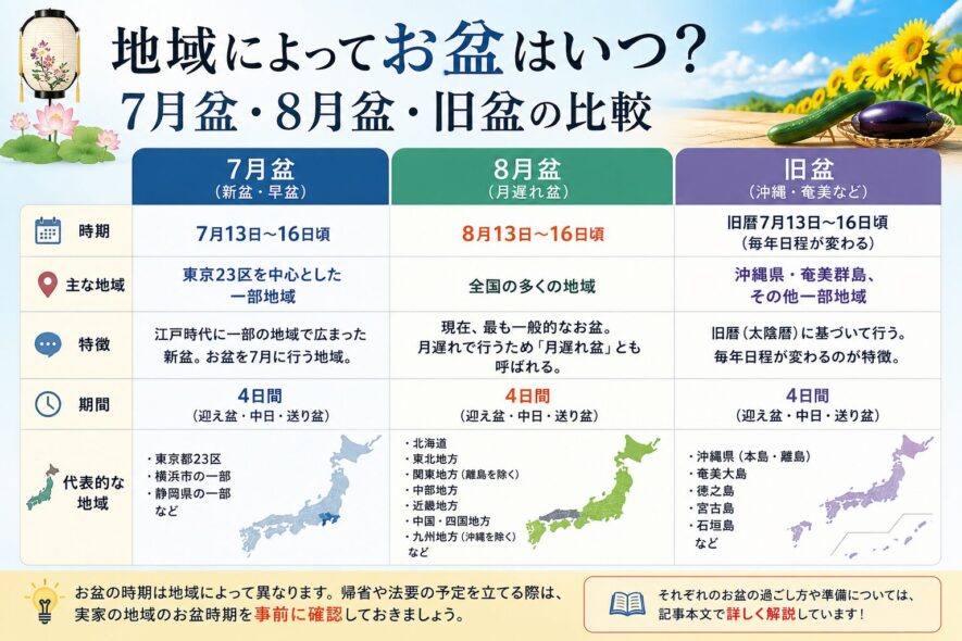 地域によってお盆はいつ？7月盆・8月盆・旧盆の比較