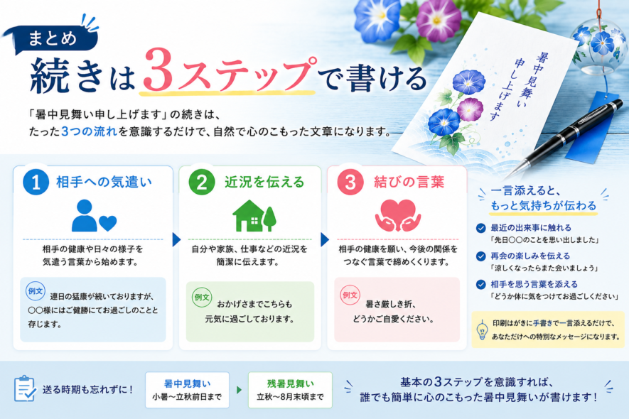 まとめ｜続きは3ステップで書ける