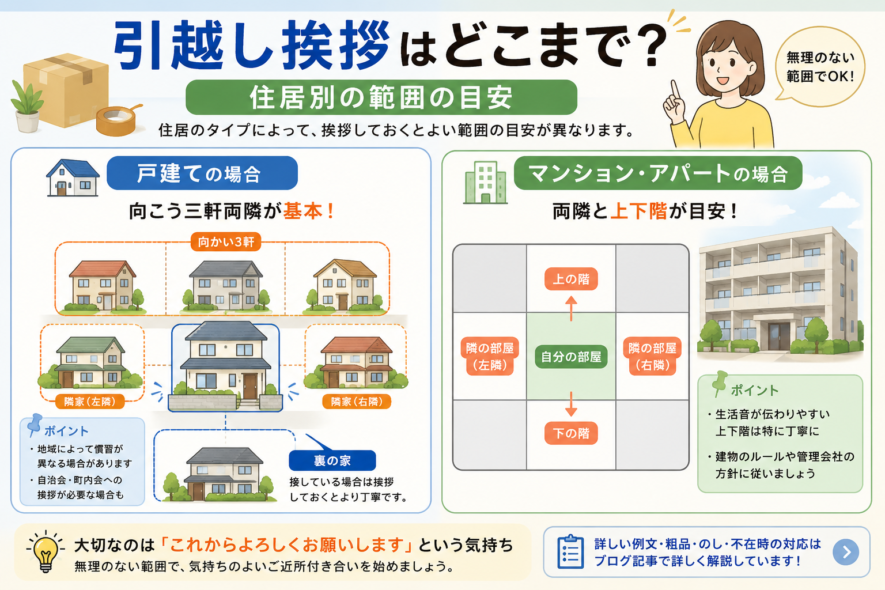 引越し挨拶はどこまで？住居別の範囲